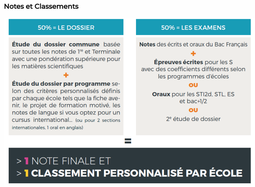 lettre de motivation pour école d'ingénieur polytech