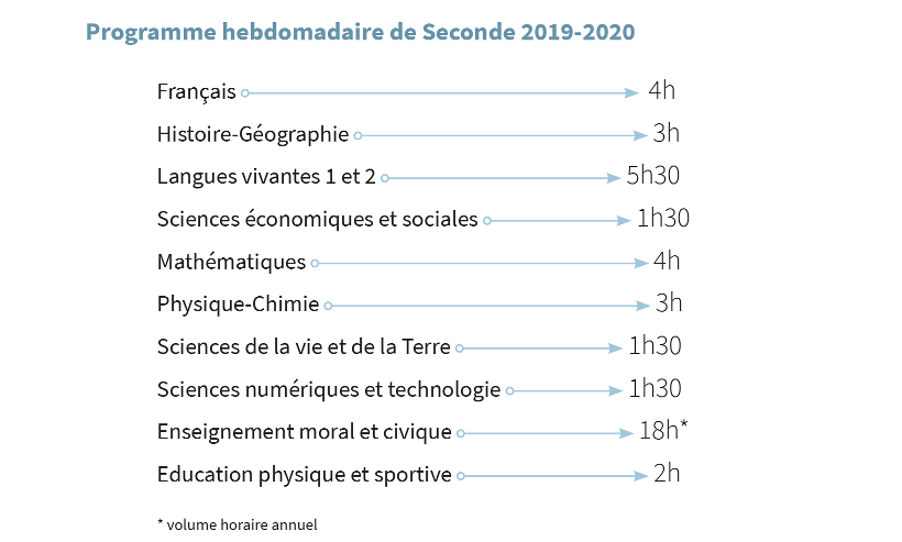 Réforme du lycée