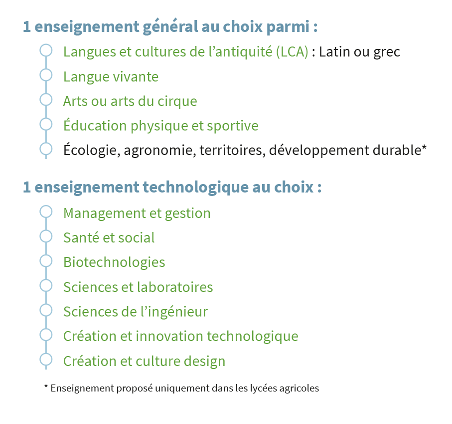 Réforme du lycée