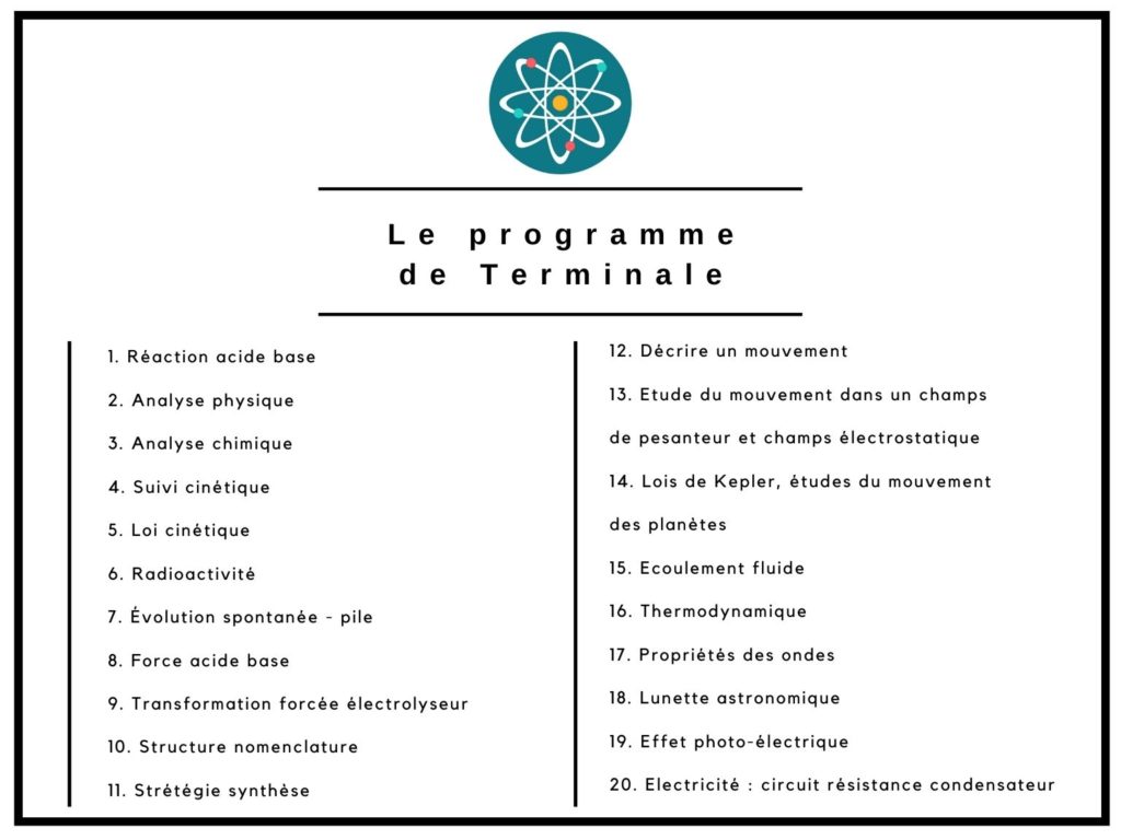 le programme de Terminale en Physique-chimie