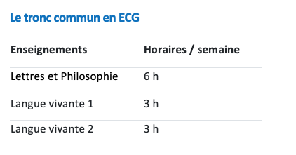 Quatre combinaisons possibles d’enseignements