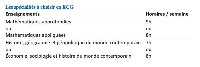 Les spécialités de la classe préparatoire ECG