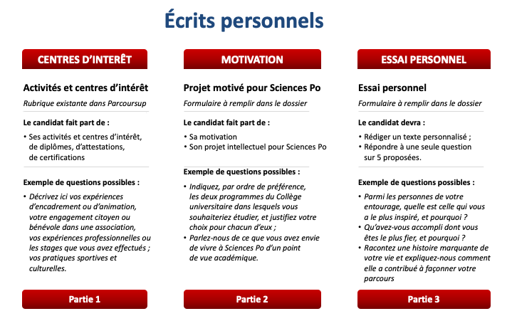 Schéma_écrits_perso