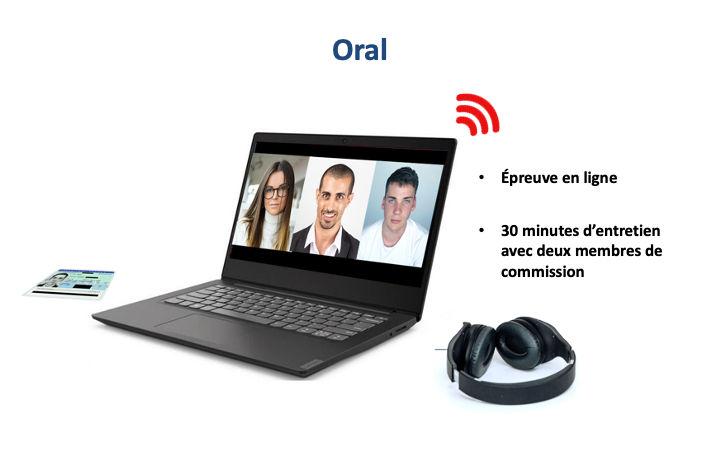 Schema_oral1