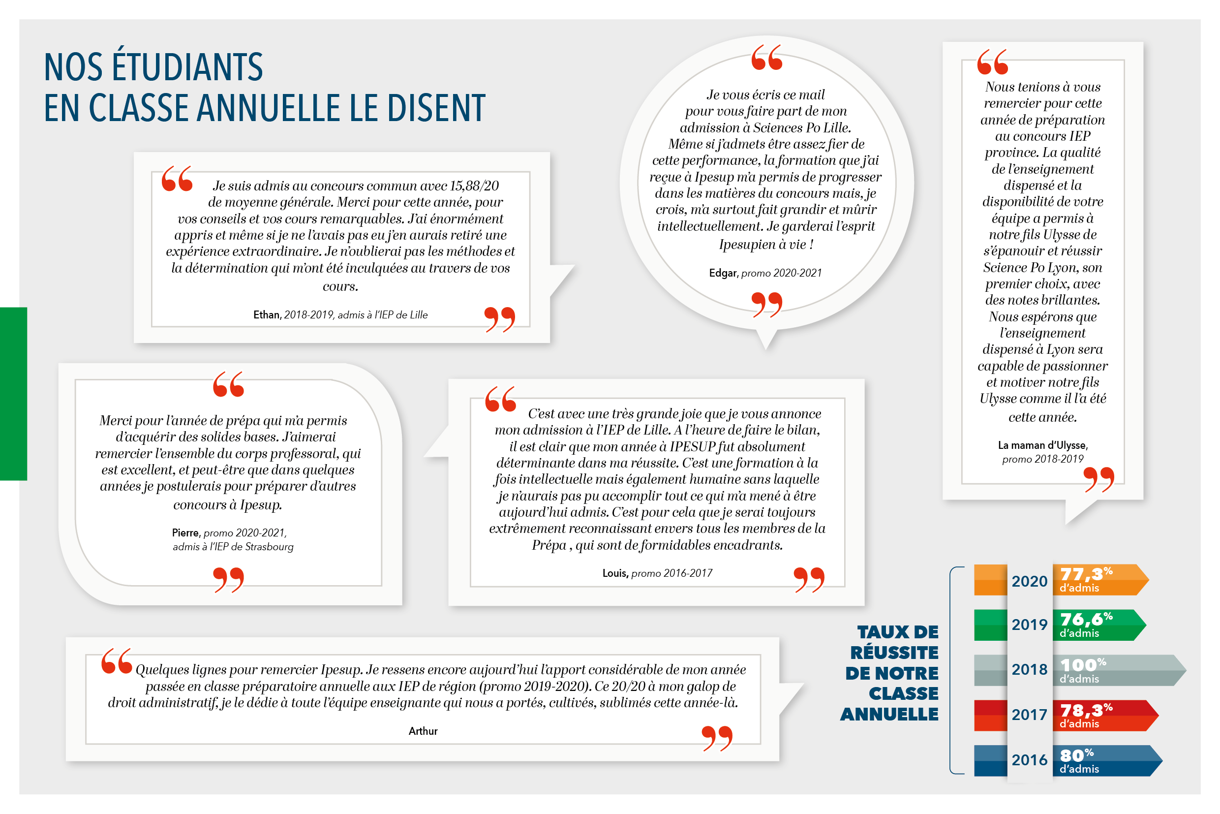 Calendrier Bac Ece 2023 Préparations - Iep De Région - Ipesup