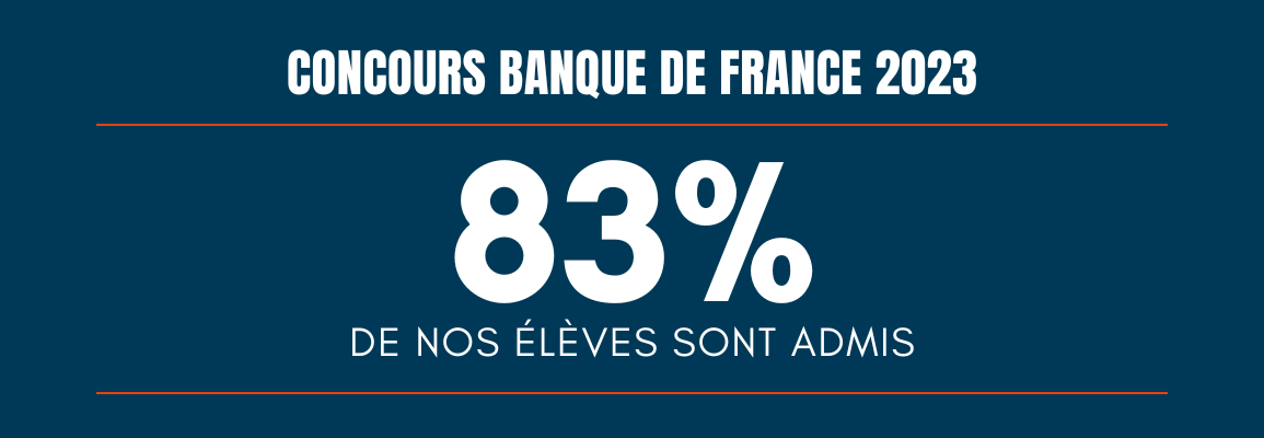 Résultats Banque de France 2023 - Ipesup