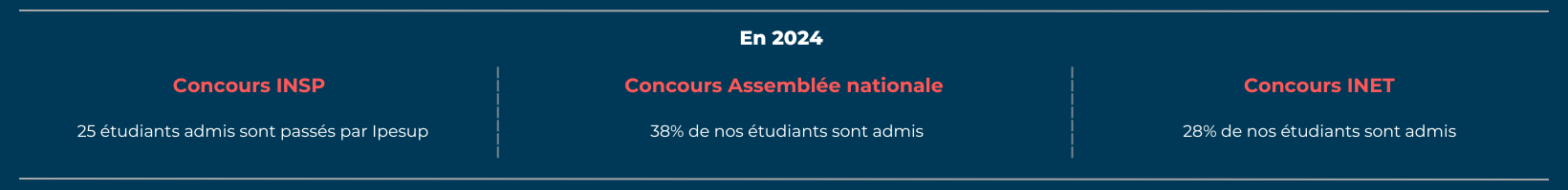 7 résultats