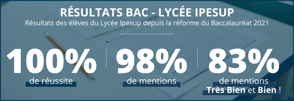 Lycée Ipesup Bac 2021-2025