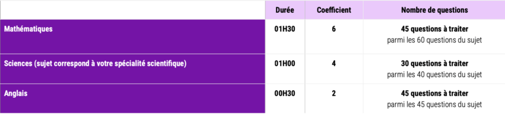 Épreuves non Grands Classés