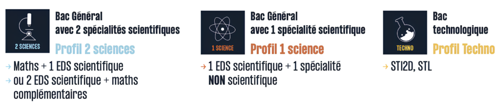 Profils puissance alpha