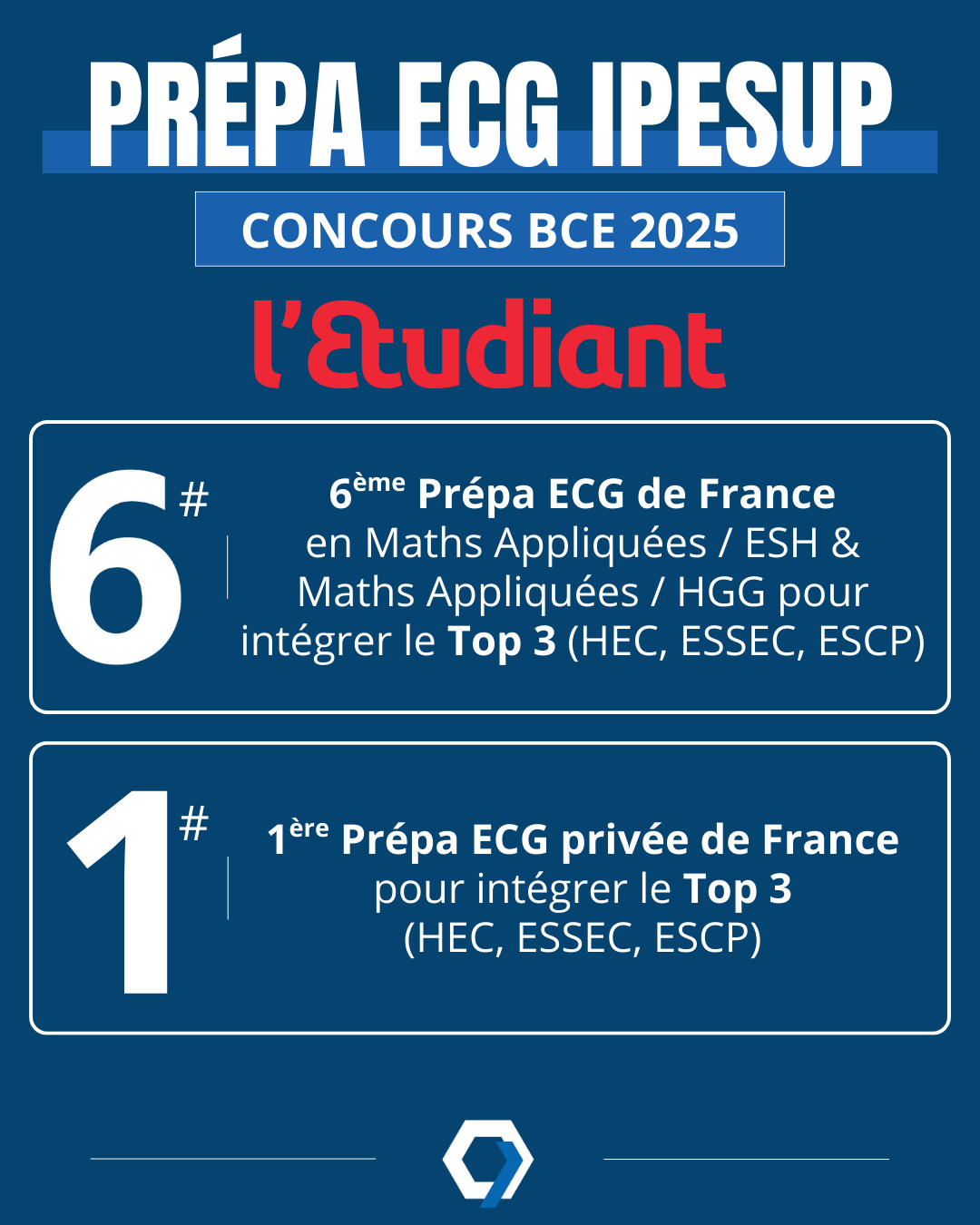 Classement Prépa ECG 2026 Ipesup 1