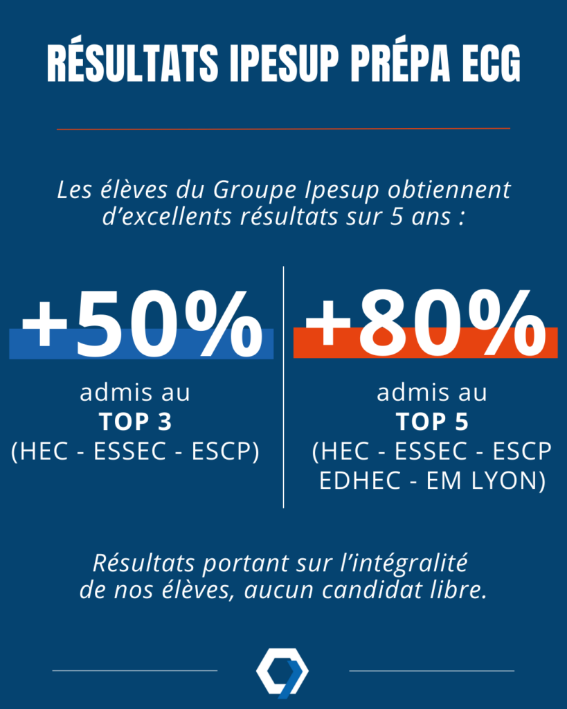 Classement Prépa ECG 2026 Ipesup 2