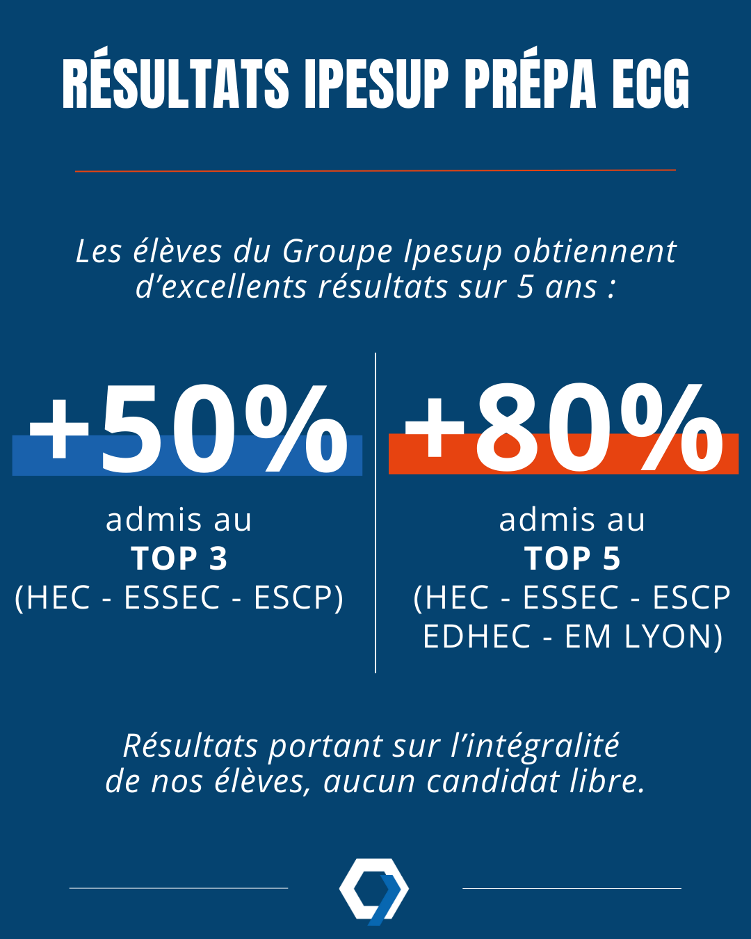 Classement Prépa ECG 2026 Ipesup 2