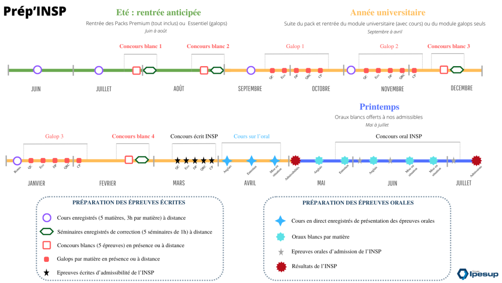 Prép'INSP Chronogramme