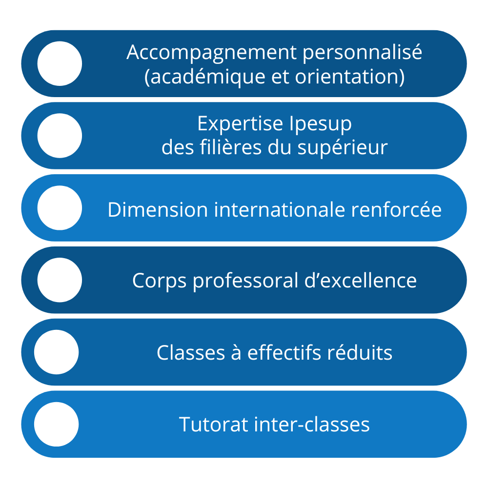 Piliers Lycée Ipesup