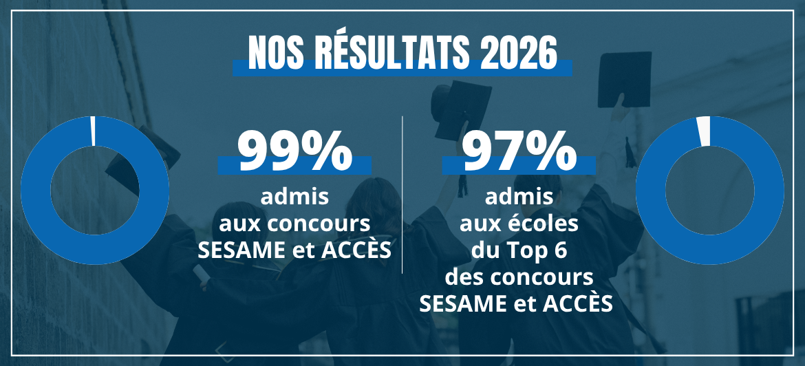 Résultats Ipesup - Prépa SESAME ACCÈS 2026