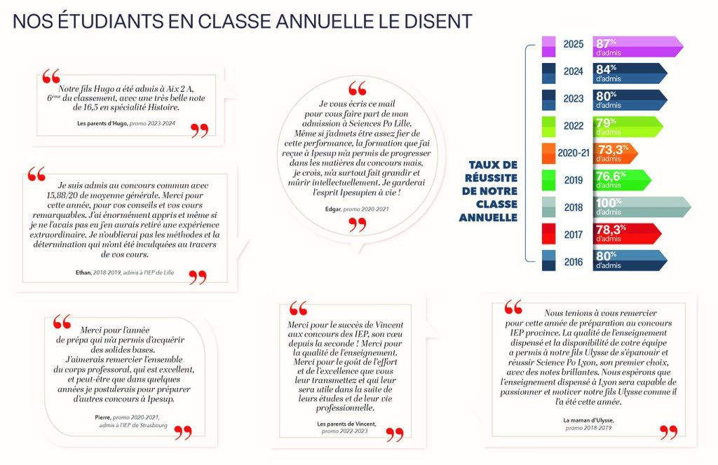 IEP Taux_reussite 2026 et témoignages (paysage)