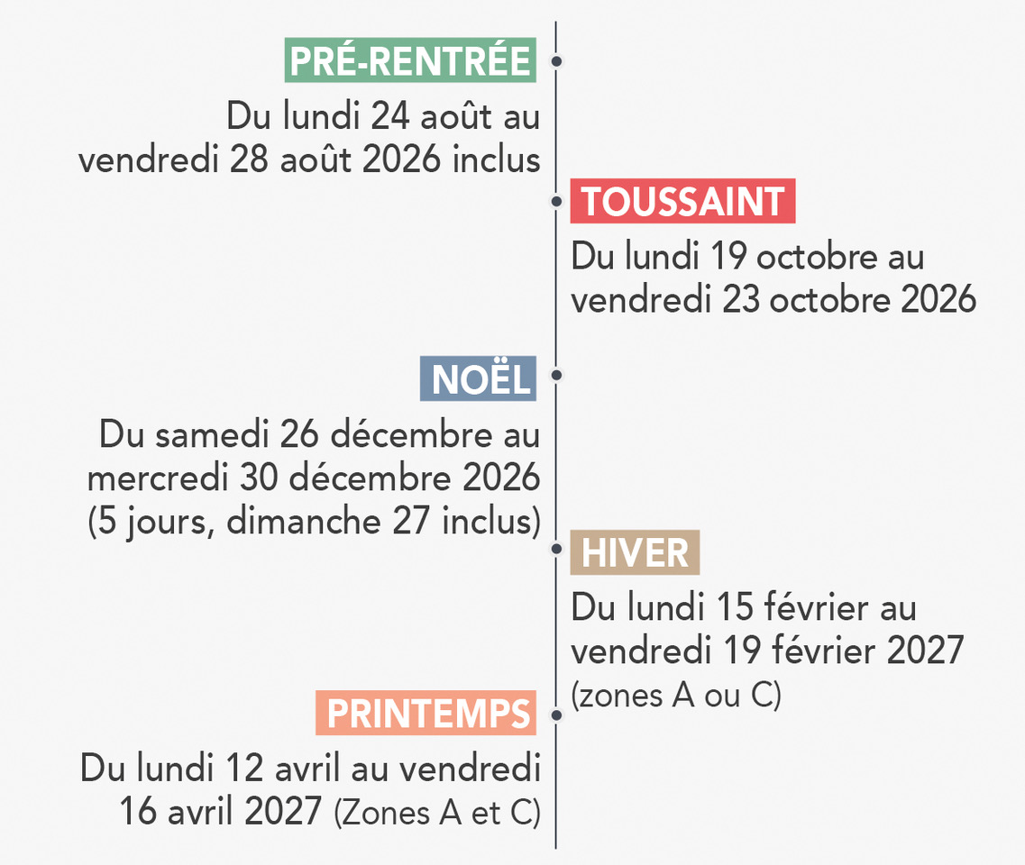 Trajectoire HEC-calendrier