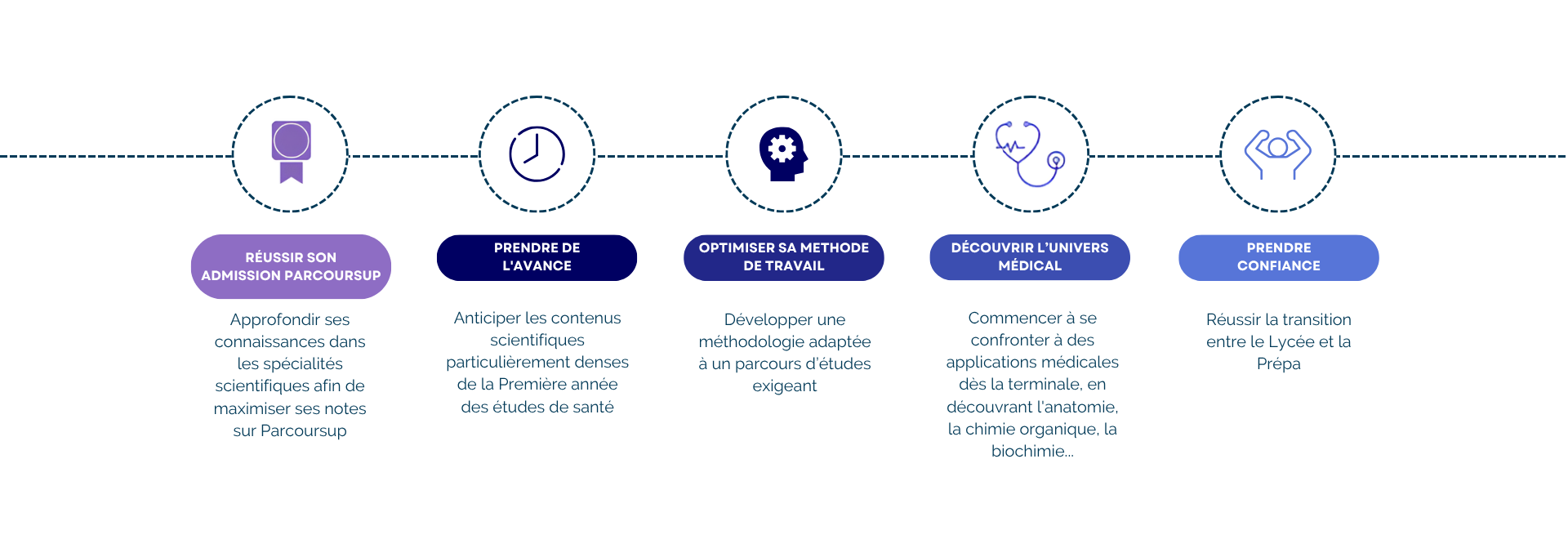 Médecine - Ipesup - 3